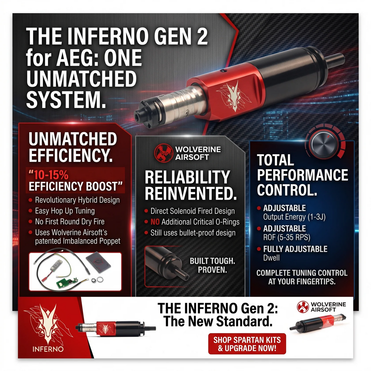 Motore HPA Wolverine INFERNO Gen 2 Spartan V2/M4